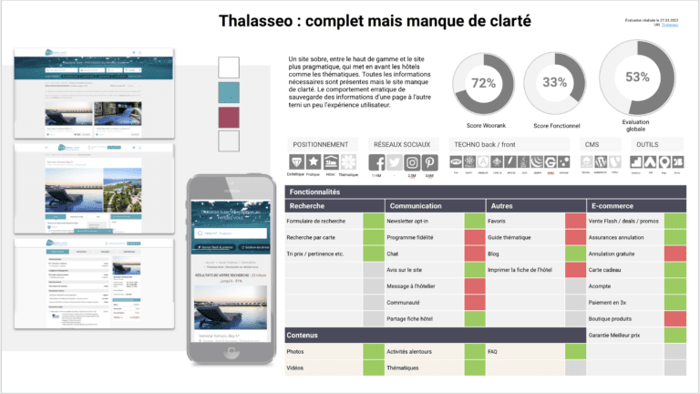 FIche Benchmark de Thalasseo.com.