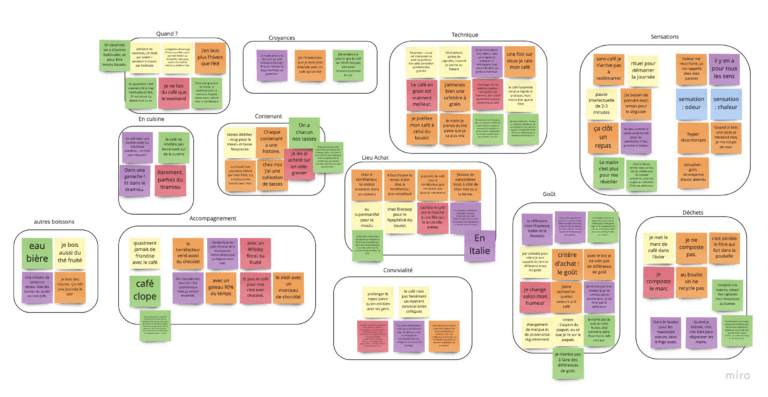 Diagramme d'affinités.