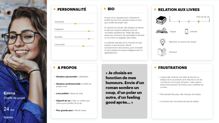 Fiche du persona Emma.