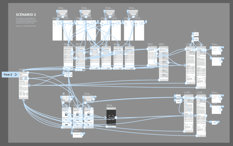 Copie d'écran d'un des scénarios des wireframes.